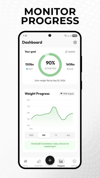 weight tracking graph